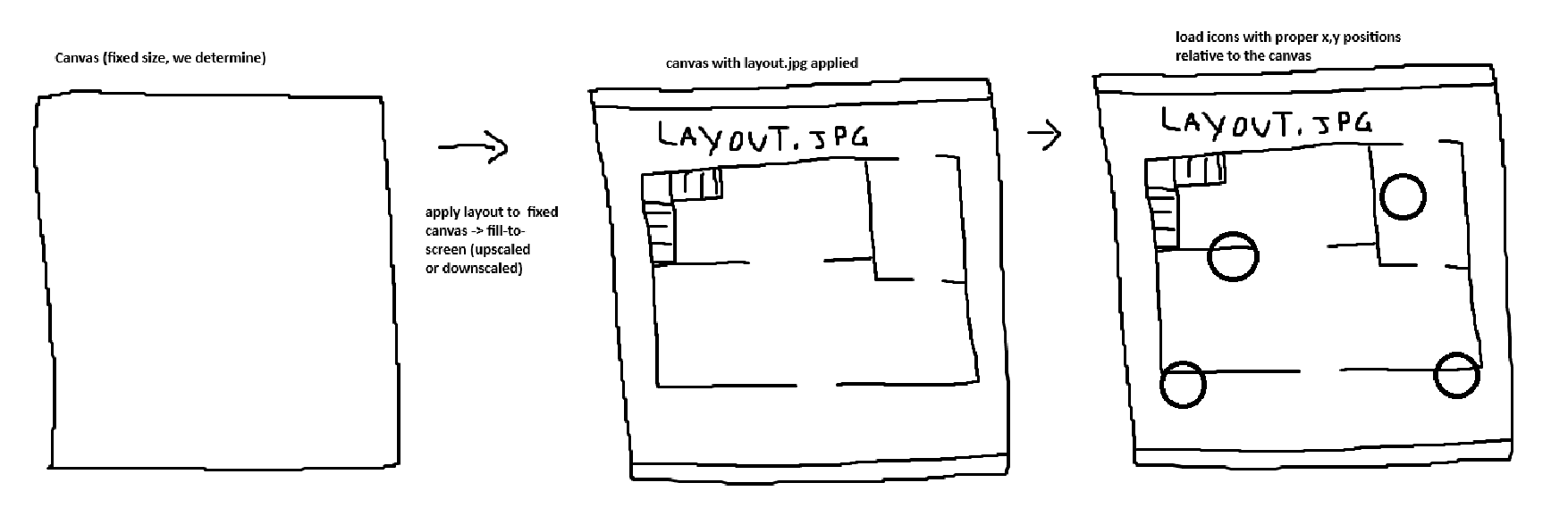 Draft concept for the assessmentArea div created during development.